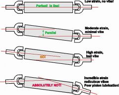 Карданы углы работы