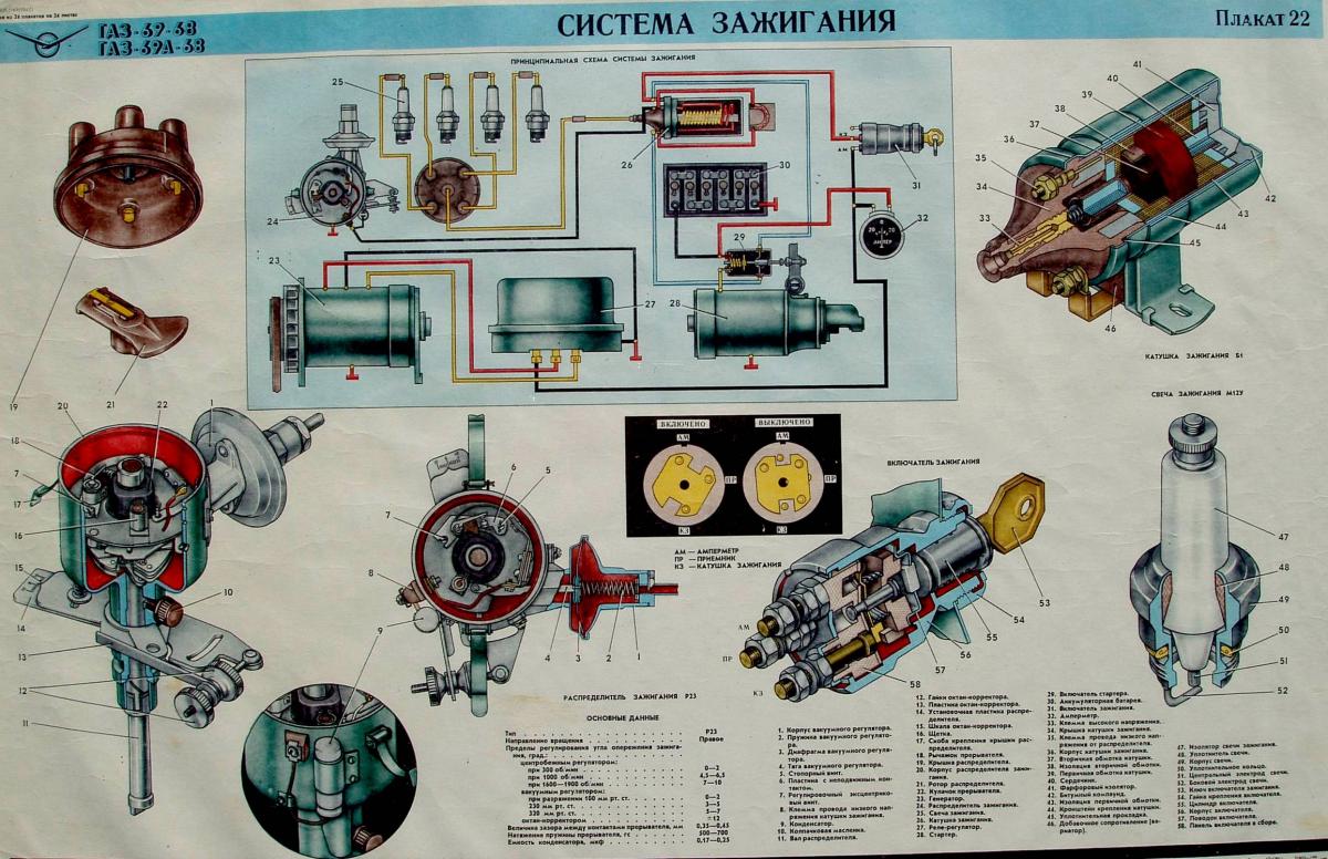 Катушка зажигания, распределитель, свечи привода зажигания на ГАЗ-53 А