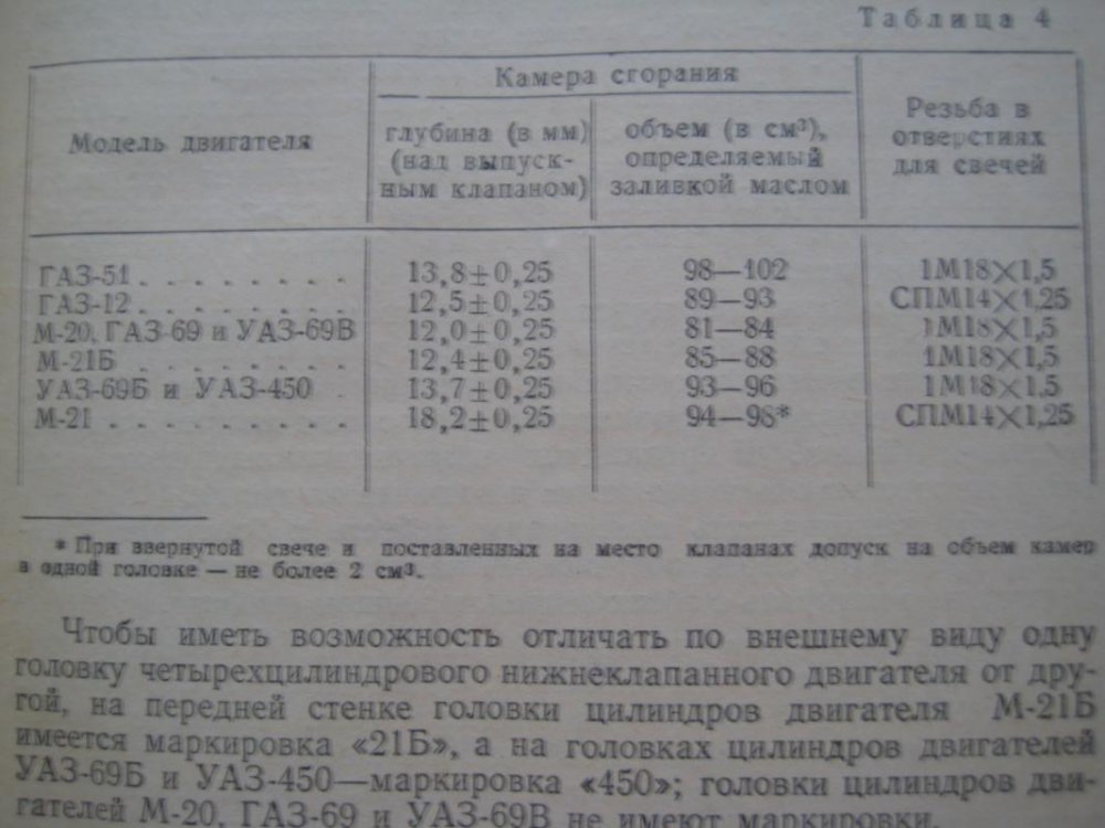 объем камер сгорания на М- 20.jpg