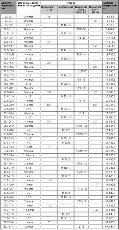 дюймовая резьба.jpg