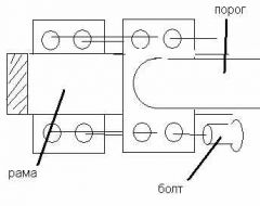 Крепление порогов