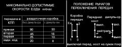 Табличка на панели в кабине