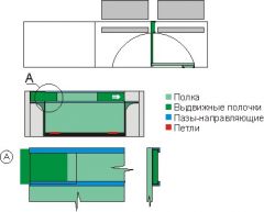 Дополнительный борт-перегородка