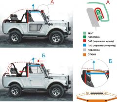 крепление тента
