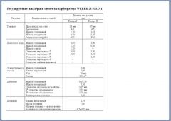 Карбюратор WEBER 28/35S2A1