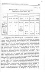 Из книги Автоспорт 1982 г.