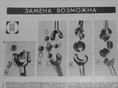 Виды шарниров передка